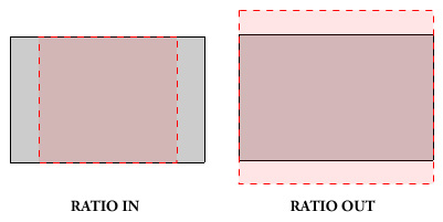 ElementUI aspect ratio